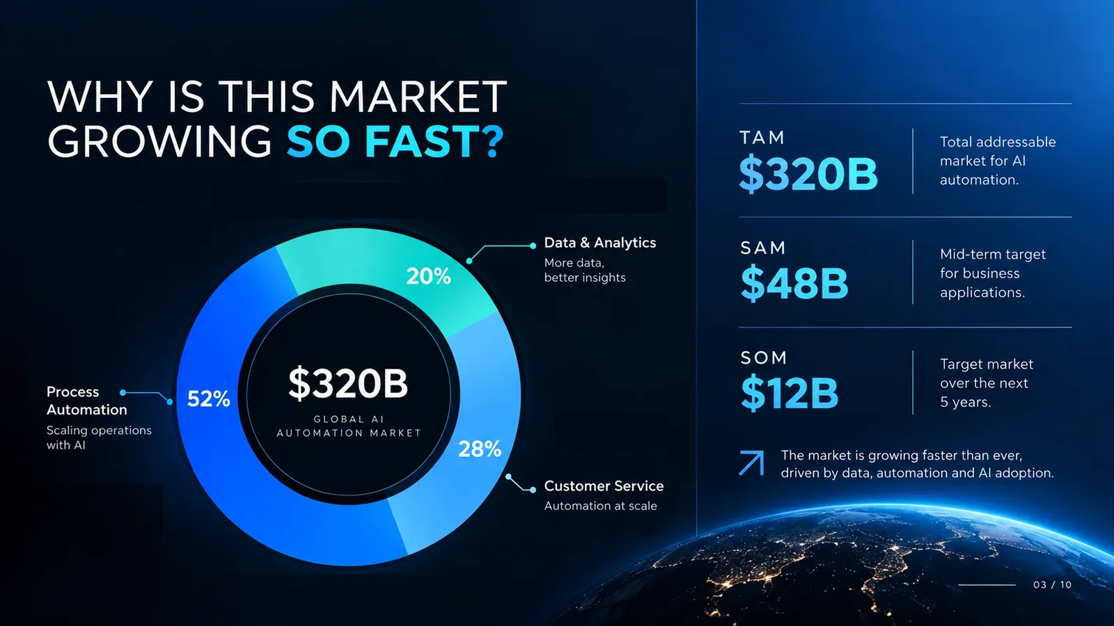 Pitch deck market size slide with TAM, SAM and SOM